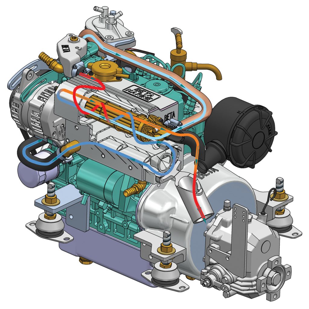 circuito-refrigeracion-motor